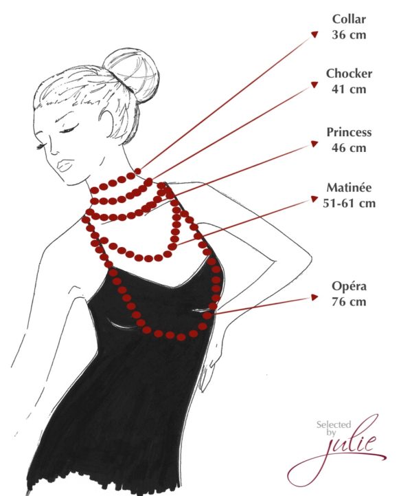 Necklace Guide